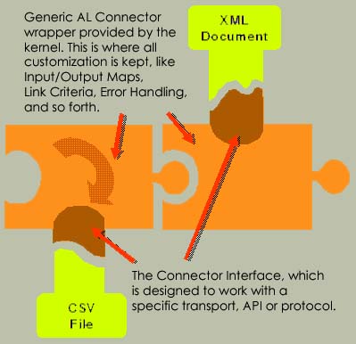 ConnectorInterface_diagram.jpg